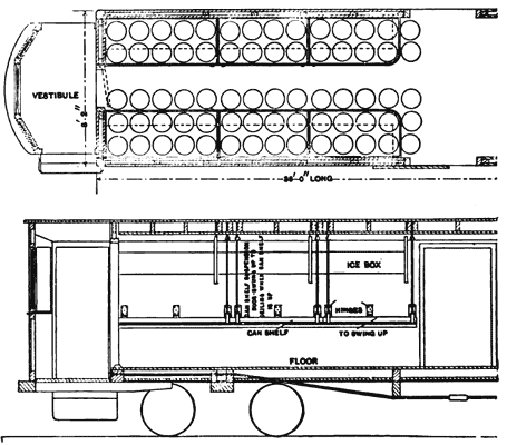 SECTION AND PLAN OF MILK CAR