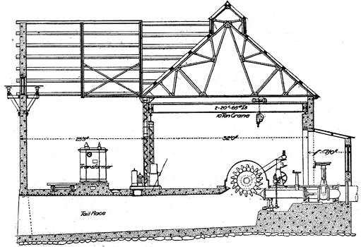 FIG. 5. - CROSS-SECTIONAL VIEW OF POWER HOUSE.