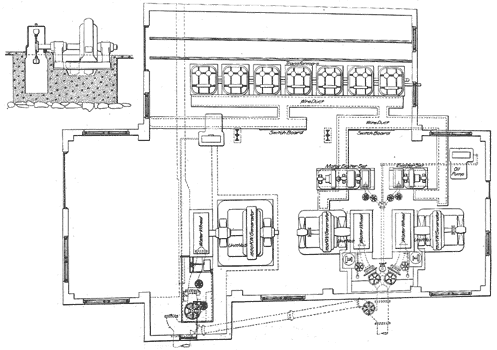 FIG. 6. - PLAN OF POWER HOUSE.