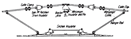 Application of Porcelain Strain Insulators to Section Insulator