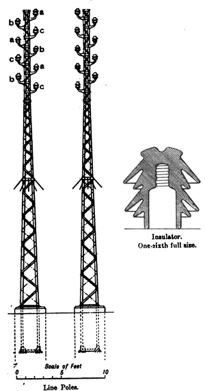 POLES AND TYPE OF INSULATOR USED ON PADERNO TRANSMISSION LINE.