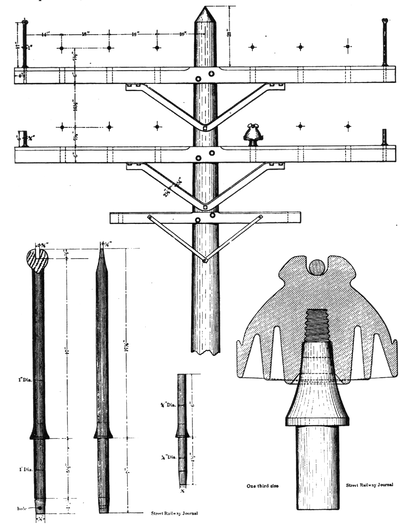 DETAILS OF NIAGARA HIGH VOLTAGE TRANSMISSION LINE.