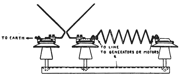 FIG. 3Arrester with Choking Coil.