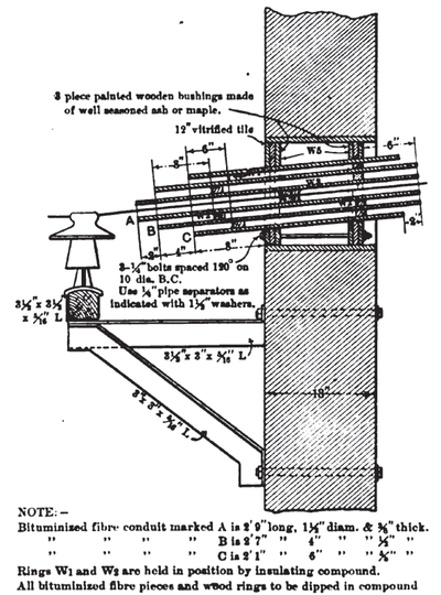 33,000-VOLT ENTRANCE OF HIGH-TENSION LINE INTO POWER STATION