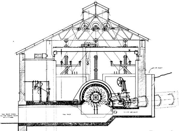 FIGURE 28. CROSS-SECTION OF GENERATING STATION