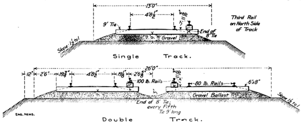 FIG. 2. CROSS-SECTIONS OF ROADBED AND TRACK OF THIRD-RAIL ELECTRIC RAILWAY.