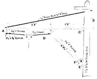 STADARD OVERHEAD CONSTRUCTION WITH BOTTOM BRACE