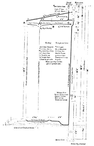 STADARD INTERURBAN OVERHEAD CONSTRUCTION