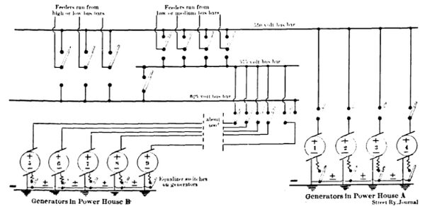 SCHEME OF SWITCHBOARD FOR THE TWO DETROIT DIRECT CURRENT POWER STATIONS OPERATED AS ONE