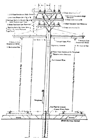 STANDARD OVERHEAD LINE CONSTRUCTION