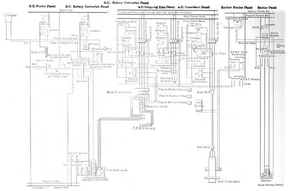 SYSTEM OF POWER DISTRIBUTION