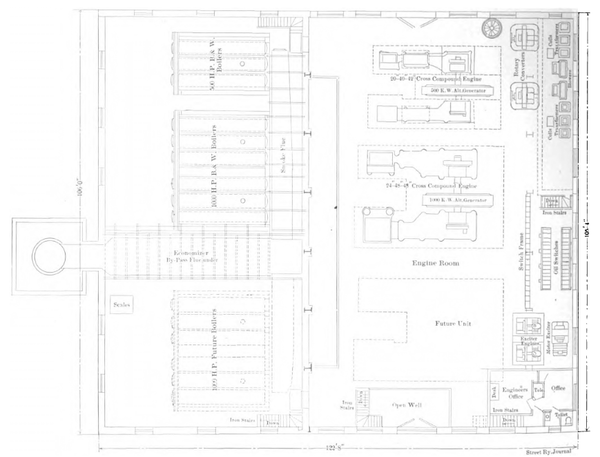 PLAN OF POWER STATION