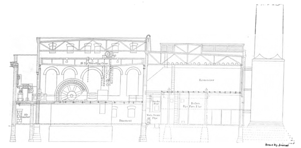 CROSS SECTION OF POWER STATION