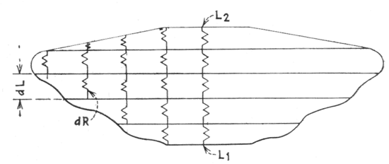 Fig. 2 - Width of leakage path must be Considered. The surface of any insulator, either pin-type or suspension, has an appreciable width of porcelain in comparison with the length of leakage path. The surface leakage resistance is composed of a multiplicity of path in series and parallel.