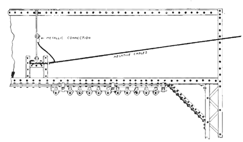 APPROACH CONNECTION OF NEGATIVE FEEDERS TO "L" STRUCTURE.