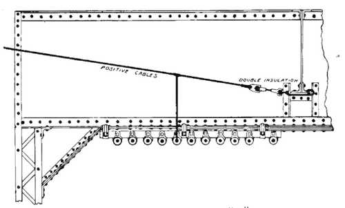 APPROACH OF POSITIVE FEEDER TO "L" FEED LINE.