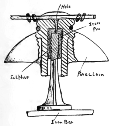 FIG. 7.