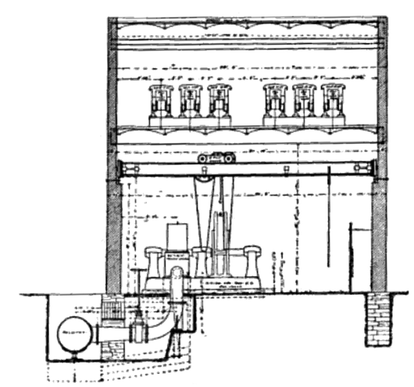 TRANSVERSE SECTION OF BIG COTTONWOOD POWER HOUSE.