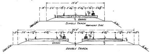 TRACK STANDARDS FOR AURORA, ELGIN & CHICAGO RY.