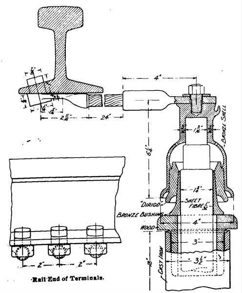 GONZENBACH CABLE TERMINAL AND \"PROTECTED\" TERMINAL BOND.