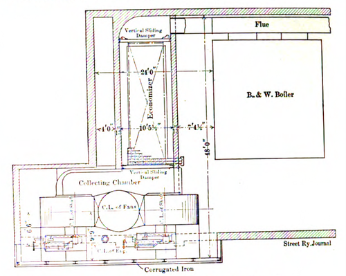 ECONOMIZER AND MECHANICAL DRAFT