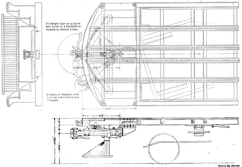 Chicago, Lake Shore & South Bend  Application of Janney Radial Couplers to Standard Passenger Cars