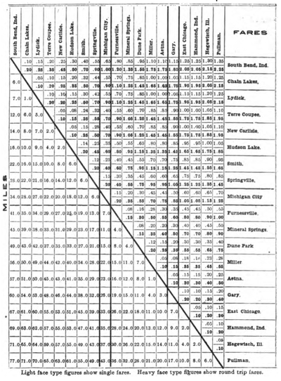 Chicago, Lake Shore & South Bend  Through Passenger Tariff and Mileage Chart