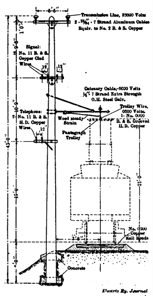 Chicago, Lake Shore & South BendStandard Track and Trolley Construction