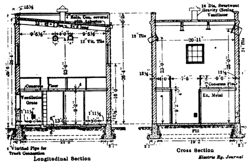 Chicago, Lake Shore & South Bend  Sections Through Static Transformer Substation Building