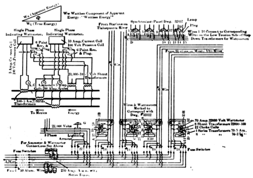 FIG. 26.DIAGRAM OF CONNECTIONS MADIN JUNCTION.