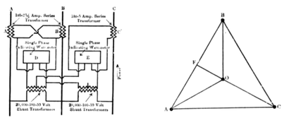 FIG. 27.DIAGRAM OF WATTMETER CONNECTIONS.