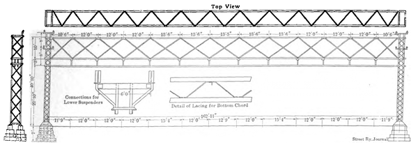 FIG. 16.  TWELVE-TRACK OVERHEAD BRIDGE