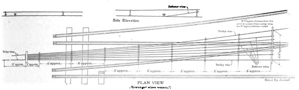 FIG. 19.  OVERHEAD CONSTRUCTION AT TURNOUTS