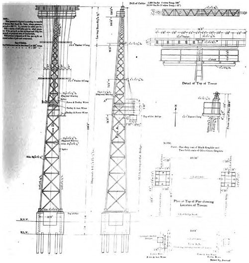 FIG. 20.  HIGH-TOWER WORK AT COS COB BRIDGE