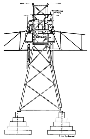 FIG. 3.  END VIEW OF ANCHOR BRIDGE