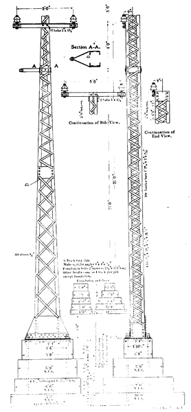 FIG. 8.  DETAILS OF RIGID GUY POLE