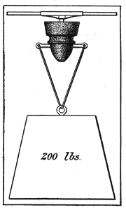 TEST OF AN ELECTRIC INSULATOR.