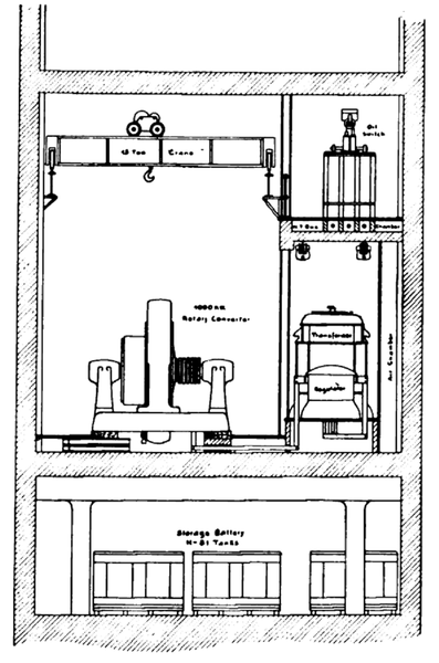 FIG. 21. SECTIONAL DRAWING OF LYDIA STEEET SUB-STATION.