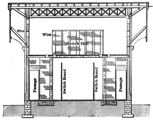 FIG. 21.CROSS-SECTION OF SWITCH HOUSE.