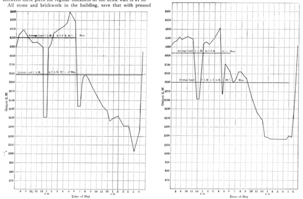 FIGS. 12 AND 13.OUTPUT CURVES.