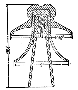 FIG. 18.- SECTION OF HIGH-TENSION INSULATOR.