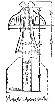 FIG. 8.- HIGH-TENSION INSULATOR, SLEEVE, PIN AND POLE TOP, MISSOURI RIVER POWER COMPANY.