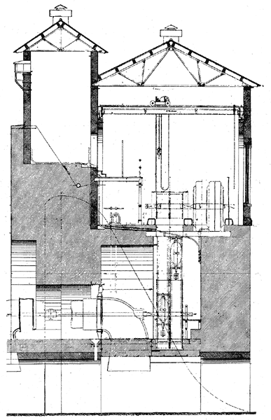 FIG. 3.  CROSS-SECTION VIEW OF POWER PLANT.