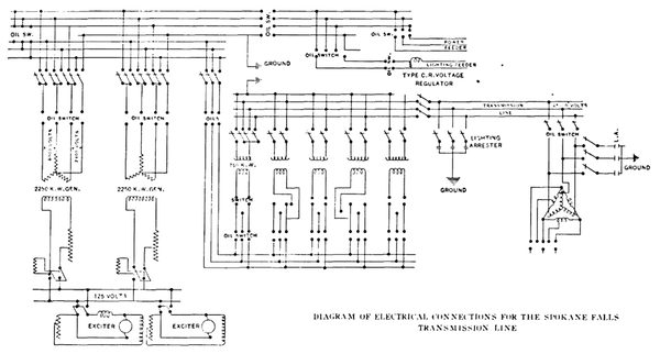 DIAGRAM OF ELECTRICAL CONNECTIONS FOR THE SPOKANE FALLS TRANSMISSION LINE