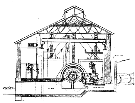 FIG. 30.CROSS-SECTION OF GENERATING PLANT.