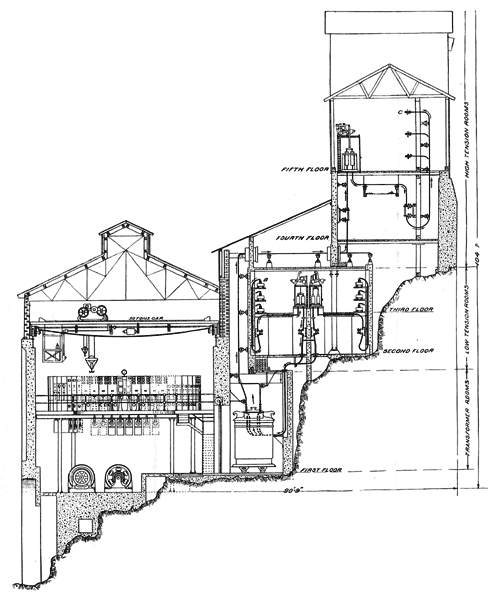 CROSS SECTION LOOKING EAST, SHOWING CIRCUITS NOS. 2 AND 3.  Circuit No. 2 - From Low Tension Bus Bars A-B to Transformers.  Circuit No. 3 - From Transformers to High Tension Bus Bars C-D.  Main Low-Tension Bus in Use, Auxiliary Bus Disconnected..