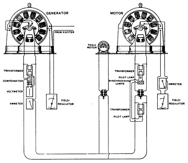 DIAGRAM OF ORIGINAL SYNCHRONOUS MOTOR SYSTEM AT TELLURIDE