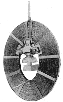 FIG. 3.  ALTERNATING-CURRENT CHOKE COIL MOUNTED ON INSULATOR.