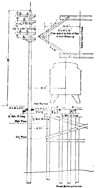 FIG. 12.  HIGH -TENSION POLE CONSTRUCTION ON JAMAICA BAY TRESTLE