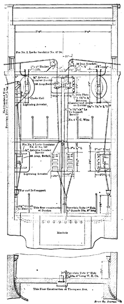 FIG. 6.  CROSS -SECTION OF LIGHTNING ARRESTER HOUSE. MAIN TRUNK LINE